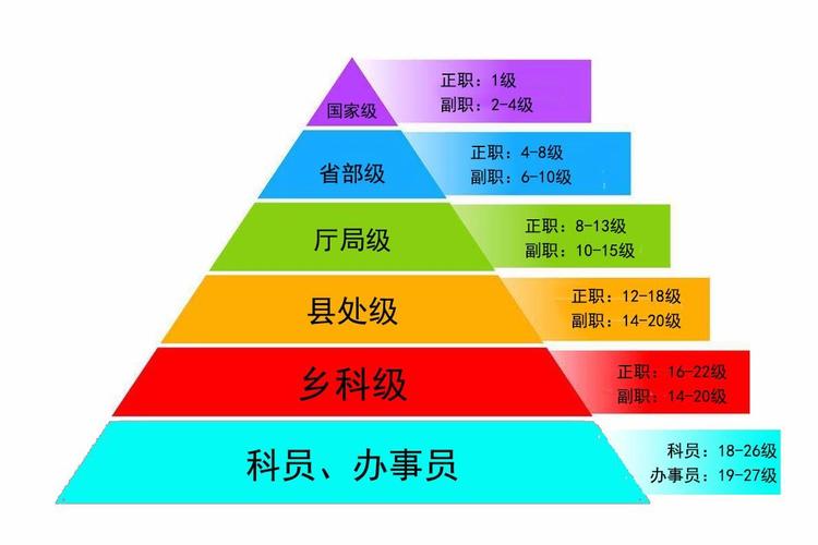 专业技术类公务员