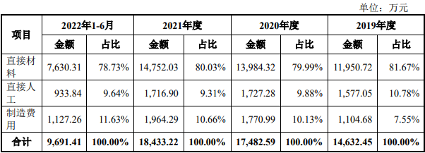 告别口罩机业务之后,“夫妻店”鸿铭股份还能走多远?